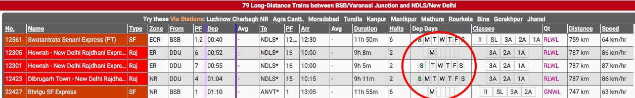 Train travel in India