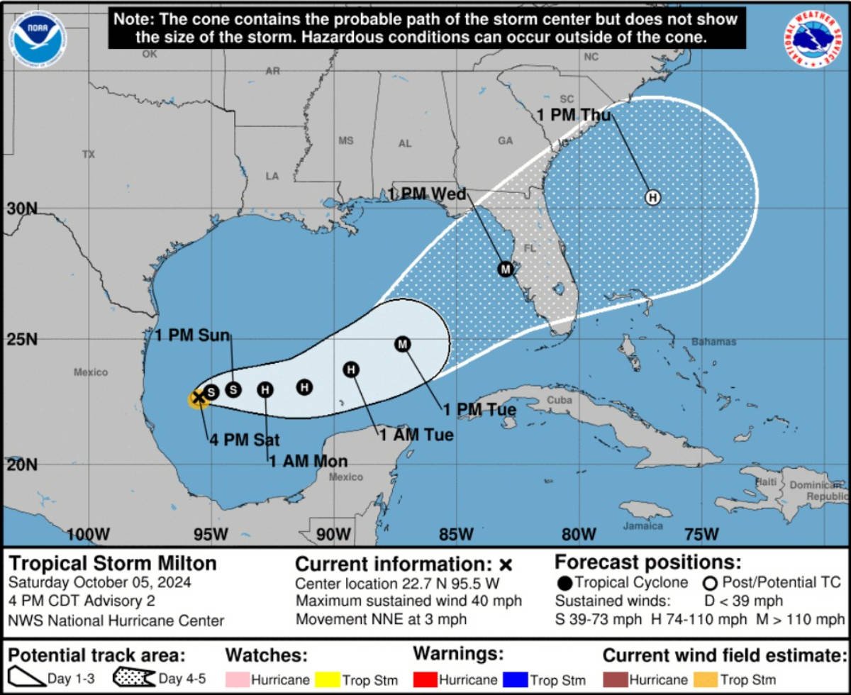 Tropical Storm Milton