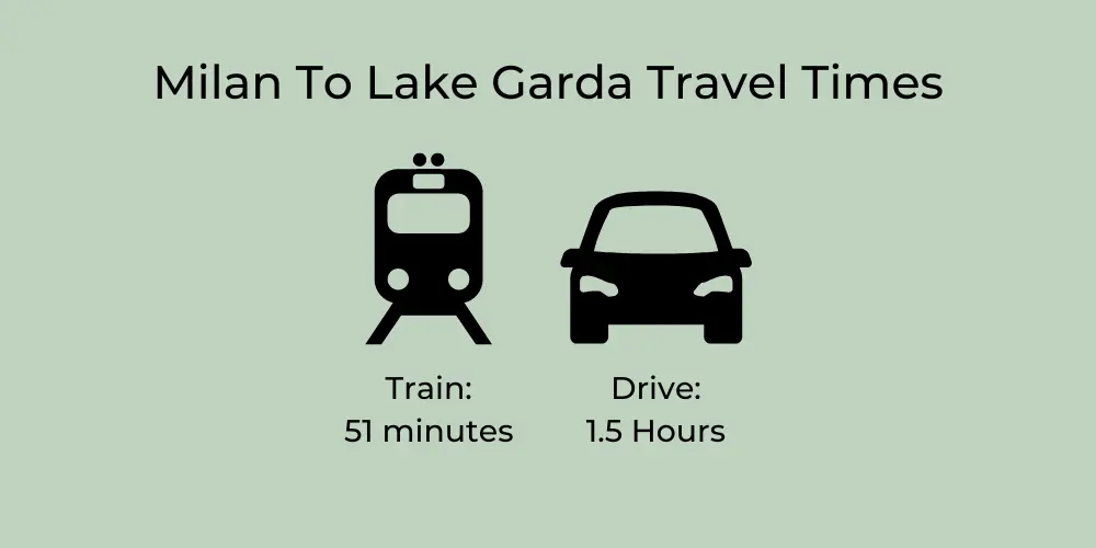 Milan To Lake Garda Travel Times